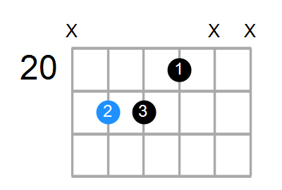 F#6sus4 Chord